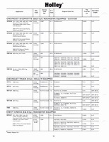 Holley Kits and Parts 1971 016.jpg